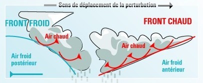 Formation d'un nuage par soulèvement frontal